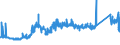 KN 74112900 /Exporte /Einheit = Preise (Euro/Tonne) /Partnerland: Polen /Meldeland: Eur27_2020 /74112900:Rohre aus Kupferlegierungen (Ausg. aus Kupfer-zink-legierungen [messing], Kupfer-nickel-legierungen [kupfernickel] Oder Kupfer-nickel-zink-legierungen [neusilber])