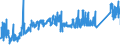 KN 74112900 /Exporte /Einheit = Preise (Euro/Tonne) /Partnerland: Tschechien /Meldeland: Eur27_2020 /74112900:Rohre aus Kupferlegierungen (Ausg. aus Kupfer-zink-legierungen [messing], Kupfer-nickel-legierungen [kupfernickel] Oder Kupfer-nickel-zink-legierungen [neusilber])