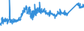 KN 74112900 /Exporte /Einheit = Preise (Euro/Tonne) /Partnerland: Ungarn /Meldeland: Eur27_2020 /74112900:Rohre aus Kupferlegierungen (Ausg. aus Kupfer-zink-legierungen [messing], Kupfer-nickel-legierungen [kupfernickel] Oder Kupfer-nickel-zink-legierungen [neusilber])