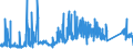 KN 74112900 /Exporte /Einheit = Preise (Euro/Tonne) /Partnerland: Rumaenien /Meldeland: Eur27_2020 /74112900:Rohre aus Kupferlegierungen (Ausg. aus Kupfer-zink-legierungen [messing], Kupfer-nickel-legierungen [kupfernickel] Oder Kupfer-nickel-zink-legierungen [neusilber])