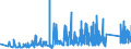 KN 74112900 /Exporte /Einheit = Preise (Euro/Tonne) /Partnerland: Bulgarien /Meldeland: Eur27_2020 /74112900:Rohre aus Kupferlegierungen (Ausg. aus Kupfer-zink-legierungen [messing], Kupfer-nickel-legierungen [kupfernickel] Oder Kupfer-nickel-zink-legierungen [neusilber])