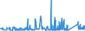 KN 74112900 /Exporte /Einheit = Preise (Euro/Tonne) /Partnerland: Ukraine /Meldeland: Eur27_2020 /74112900:Rohre aus Kupferlegierungen (Ausg. aus Kupfer-zink-legierungen [messing], Kupfer-nickel-legierungen [kupfernickel] Oder Kupfer-nickel-zink-legierungen [neusilber])