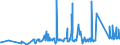 KN 74112900 /Exporte /Einheit = Preise (Euro/Tonne) /Partnerland: Moldau /Meldeland: Eur27_2020 /74112900:Rohre aus Kupferlegierungen (Ausg. aus Kupfer-zink-legierungen [messing], Kupfer-nickel-legierungen [kupfernickel] Oder Kupfer-nickel-zink-legierungen [neusilber])