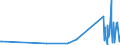KN 74112900 /Exporte /Einheit = Preise (Euro/Tonne) /Partnerland: Kirgistan /Meldeland: Eur27_2020 /74112900:Rohre aus Kupferlegierungen (Ausg. aus Kupfer-zink-legierungen [messing], Kupfer-nickel-legierungen [kupfernickel] Oder Kupfer-nickel-zink-legierungen [neusilber])