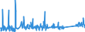 KN 74112900 /Exporte /Einheit = Preise (Euro/Tonne) /Partnerland: Serbien /Meldeland: Eur27_2020 /74112900:Rohre aus Kupferlegierungen (Ausg. aus Kupfer-zink-legierungen [messing], Kupfer-nickel-legierungen [kupfernickel] Oder Kupfer-nickel-zink-legierungen [neusilber])