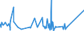 KN 74112900 /Exporte /Einheit = Preise (Euro/Tonne) /Partnerland: Mauretanien /Meldeland: Eur27_2020 /74112900:Rohre aus Kupferlegierungen (Ausg. aus Kupfer-zink-legierungen [messing], Kupfer-nickel-legierungen [kupfernickel] Oder Kupfer-nickel-zink-legierungen [neusilber])