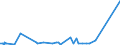 KN 74112900 /Exporte /Einheit = Preise (Euro/Tonne) /Partnerland: Mali /Meldeland: Eur27_2020 /74112900:Rohre aus Kupferlegierungen (Ausg. aus Kupfer-zink-legierungen [messing], Kupfer-nickel-legierungen [kupfernickel] Oder Kupfer-nickel-zink-legierungen [neusilber])