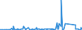KN 74112900 /Exporte /Einheit = Preise (Euro/Tonne) /Partnerland: Senegal /Meldeland: Eur27_2020 /74112900:Rohre aus Kupferlegierungen (Ausg. aus Kupfer-zink-legierungen [messing], Kupfer-nickel-legierungen [kupfernickel] Oder Kupfer-nickel-zink-legierungen [neusilber])