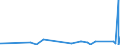 KN 74112900 /Exporte /Einheit = Preise (Euro/Tonne) /Partnerland: Guinea-biss. /Meldeland: Eur27_2020 /74112900:Rohre aus Kupferlegierungen (Ausg. aus Kupfer-zink-legierungen [messing], Kupfer-nickel-legierungen [kupfernickel] Oder Kupfer-nickel-zink-legierungen [neusilber])