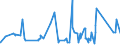 KN 74112900 /Exporte /Einheit = Preise (Euro/Tonne) /Partnerland: Guinea /Meldeland: Eur27_2020 /74112900:Rohre aus Kupferlegierungen (Ausg. aus Kupfer-zink-legierungen [messing], Kupfer-nickel-legierungen [kupfernickel] Oder Kupfer-nickel-zink-legierungen [neusilber])
