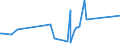 KN 74112900 /Exporte /Einheit = Preise (Euro/Tonne) /Partnerland: Liberia /Meldeland: Eur27_2020 /74112900:Rohre aus Kupferlegierungen (Ausg. aus Kupfer-zink-legierungen [messing], Kupfer-nickel-legierungen [kupfernickel] Oder Kupfer-nickel-zink-legierungen [neusilber])