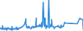 KN 74112900 /Exporte /Einheit = Preise (Euro/Tonne) /Partnerland: Elfenbeink. /Meldeland: Eur27_2020 /74112900:Rohre aus Kupferlegierungen (Ausg. aus Kupfer-zink-legierungen [messing], Kupfer-nickel-legierungen [kupfernickel] Oder Kupfer-nickel-zink-legierungen [neusilber])