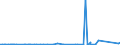 KN 74112900 /Exporte /Einheit = Preise (Euro/Tonne) /Partnerland: Togo /Meldeland: Eur27_2020 /74112900:Rohre aus Kupferlegierungen (Ausg. aus Kupfer-zink-legierungen [messing], Kupfer-nickel-legierungen [kupfernickel] Oder Kupfer-nickel-zink-legierungen [neusilber])