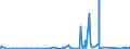 KN 74112900 /Exporte /Einheit = Preise (Euro/Tonne) /Partnerland: Nigeria /Meldeland: Eur27_2020 /74112900:Rohre aus Kupferlegierungen (Ausg. aus Kupfer-zink-legierungen [messing], Kupfer-nickel-legierungen [kupfernickel] Oder Kupfer-nickel-zink-legierungen [neusilber])