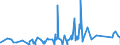 KN 74112900 /Exporte /Einheit = Preise (Euro/Tonne) /Partnerland: S.tome /Meldeland: Eur27_2020 /74112900:Rohre aus Kupferlegierungen (Ausg. aus Kupfer-zink-legierungen [messing], Kupfer-nickel-legierungen [kupfernickel] Oder Kupfer-nickel-zink-legierungen [neusilber])