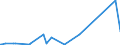 KN 74112900 /Exporte /Einheit = Preise (Euro/Tonne) /Partnerland: Aethiopien /Meldeland: Eur27_2020 /74112900:Rohre aus Kupferlegierungen (Ausg. aus Kupfer-zink-legierungen [messing], Kupfer-nickel-legierungen [kupfernickel] Oder Kupfer-nickel-zink-legierungen [neusilber])
