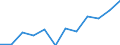 KN 74112990 /Exporte /Einheit = Preise (Euro/Tonne) /Partnerland: Niederlande /Meldeland: Eur27 /74112990:Rohre aus Kupferlegierungen, in Rollen Oder Sonst Gebogen (Ausg. aus Kupfer-zink-legierungen [messing], Kupfer-nickel- Legierungen [kupfernickel], Kupfer-nickel-zink-legierungen [neusilber])