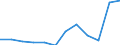 KN 74112990 /Exporte /Einheit = Preise (Euro/Tonne) /Partnerland: Irland /Meldeland: Eur27 /74112990:Rohre aus Kupferlegierungen, in Rollen Oder Sonst Gebogen (Ausg. aus Kupfer-zink-legierungen [messing], Kupfer-nickel- Legierungen [kupfernickel], Kupfer-nickel-zink-legierungen [neusilber])