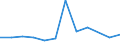 KN 74112990 /Exporte /Einheit = Preise (Euro/Tonne) /Partnerland: Griechenland /Meldeland: Eur27 /74112990:Rohre aus Kupferlegierungen, in Rollen Oder Sonst Gebogen (Ausg. aus Kupfer-zink-legierungen [messing], Kupfer-nickel- Legierungen [kupfernickel], Kupfer-nickel-zink-legierungen [neusilber])