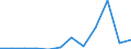 KN 74112990 /Exporte /Einheit = Preise (Euro/Tonne) /Partnerland: Portugal /Meldeland: Eur27 /74112990:Rohre aus Kupferlegierungen, in Rollen Oder Sonst Gebogen (Ausg. aus Kupfer-zink-legierungen [messing], Kupfer-nickel- Legierungen [kupfernickel], Kupfer-nickel-zink-legierungen [neusilber])