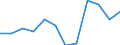 KN 74112990 /Exporte /Einheit = Preise (Euro/Tonne) /Partnerland: Spanien /Meldeland: Eur27 /74112990:Rohre aus Kupferlegierungen, in Rollen Oder Sonst Gebogen (Ausg. aus Kupfer-zink-legierungen [messing], Kupfer-nickel- Legierungen [kupfernickel], Kupfer-nickel-zink-legierungen [neusilber])