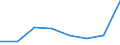 KN 74112990 /Exporte /Einheit = Preise (Euro/Tonne) /Partnerland: Island /Meldeland: Eur27 /74112990:Rohre aus Kupferlegierungen, in Rollen Oder Sonst Gebogen (Ausg. aus Kupfer-zink-legierungen [messing], Kupfer-nickel- Legierungen [kupfernickel], Kupfer-nickel-zink-legierungen [neusilber])