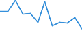 KN 74112990 /Exporte /Einheit = Preise (Euro/Tonne) /Partnerland: Norwegen /Meldeland: Eur27 /74112990:Rohre aus Kupferlegierungen, in Rollen Oder Sonst Gebogen (Ausg. aus Kupfer-zink-legierungen [messing], Kupfer-nickel- Legierungen [kupfernickel], Kupfer-nickel-zink-legierungen [neusilber])