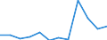 KN 74112990 /Exporte /Einheit = Preise (Euro/Tonne) /Partnerland: Schweden /Meldeland: Eur27 /74112990:Rohre aus Kupferlegierungen, in Rollen Oder Sonst Gebogen (Ausg. aus Kupfer-zink-legierungen [messing], Kupfer-nickel- Legierungen [kupfernickel], Kupfer-nickel-zink-legierungen [neusilber])