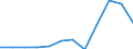 KN 74112990 /Exporte /Einheit = Preise (Euro/Tonne) /Partnerland: Finnland /Meldeland: Eur27 /74112990:Rohre aus Kupferlegierungen, in Rollen Oder Sonst Gebogen (Ausg. aus Kupfer-zink-legierungen [messing], Kupfer-nickel- Legierungen [kupfernickel], Kupfer-nickel-zink-legierungen [neusilber])