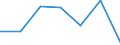 KN 74112990 /Exporte /Einheit = Preise (Euro/Tonne) /Partnerland: Schweiz /Meldeland: Eur27 /74112990:Rohre aus Kupferlegierungen, in Rollen Oder Sonst Gebogen (Ausg. aus Kupfer-zink-legierungen [messing], Kupfer-nickel- Legierungen [kupfernickel], Kupfer-nickel-zink-legierungen [neusilber])