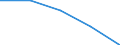 KN 74112990 /Exporte /Einheit = Preise (Euro/Tonne) /Partnerland: Schweiz /Meldeland: Eur27 /74112990:Rohre aus Kupferlegierungen, in Rollen Oder Sonst Gebogen (Ausg. aus Kupfer-zink-legierungen [messing], Kupfer-nickel- Legierungen [kupfernickel], Kupfer-nickel-zink-legierungen [neusilber])