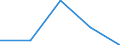 KN 74112990 /Exporte /Einheit = Preise (Euro/Tonne) /Partnerland: Jugoslawien /Meldeland: Eur27 /74112990:Rohre aus Kupferlegierungen, in Rollen Oder Sonst Gebogen (Ausg. aus Kupfer-zink-legierungen [messing], Kupfer-nickel- Legierungen [kupfernickel], Kupfer-nickel-zink-legierungen [neusilber])
