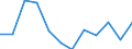 KN 74112990 /Exporte /Einheit = Preise (Euro/Tonne) /Partnerland: Tuerkei /Meldeland: Eur27 /74112990:Rohre aus Kupferlegierungen, in Rollen Oder Sonst Gebogen (Ausg. aus Kupfer-zink-legierungen [messing], Kupfer-nickel- Legierungen [kupfernickel], Kupfer-nickel-zink-legierungen [neusilber])