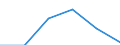 KN 74112990 /Exporte /Einheit = Preise (Euro/Tonne) /Partnerland: Estland /Meldeland: Eur27 /74112990:Rohre aus Kupferlegierungen, in Rollen Oder Sonst Gebogen (Ausg. aus Kupfer-zink-legierungen [messing], Kupfer-nickel- Legierungen [kupfernickel], Kupfer-nickel-zink-legierungen [neusilber])