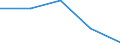 KN 74112990 /Exporte /Einheit = Preise (Euro/Tonne) /Partnerland: Lettland /Meldeland: Eur27 /74112990:Rohre aus Kupferlegierungen, in Rollen Oder Sonst Gebogen (Ausg. aus Kupfer-zink-legierungen [messing], Kupfer-nickel- Legierungen [kupfernickel], Kupfer-nickel-zink-legierungen [neusilber])