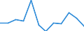 KN 74112990 /Exporte /Einheit = Preise (Euro/Tonne) /Partnerland: Polen /Meldeland: Eur27 /74112990:Rohre aus Kupferlegierungen, in Rollen Oder Sonst Gebogen (Ausg. aus Kupfer-zink-legierungen [messing], Kupfer-nickel- Legierungen [kupfernickel], Kupfer-nickel-zink-legierungen [neusilber])