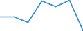 KN 74112990 /Exporte /Einheit = Preise (Euro/Tonne) /Partnerland: Tschechien /Meldeland: Eur27 /74112990:Rohre aus Kupferlegierungen, in Rollen Oder Sonst Gebogen (Ausg. aus Kupfer-zink-legierungen [messing], Kupfer-nickel- Legierungen [kupfernickel], Kupfer-nickel-zink-legierungen [neusilber])