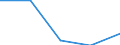 KN 74112990 /Exporte /Einheit = Preise (Euro/Tonne) /Partnerland: Tschechoslow /Meldeland: Eur27 /74112990:Rohre aus Kupferlegierungen, in Rollen Oder Sonst Gebogen (Ausg. aus Kupfer-zink-legierungen [messing], Kupfer-nickel- Legierungen [kupfernickel], Kupfer-nickel-zink-legierungen [neusilber])