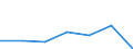 KN 74112990 /Exporte /Einheit = Preise (Euro/Tonne) /Partnerland: Slowakei /Meldeland: Eur27 /74112990:Rohre aus Kupferlegierungen, in Rollen Oder Sonst Gebogen (Ausg. aus Kupfer-zink-legierungen [messing], Kupfer-nickel- Legierungen [kupfernickel], Kupfer-nickel-zink-legierungen [neusilber])