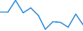 KN 74112990 /Exporte /Einheit = Preise (Euro/Tonne) /Partnerland: Ungarn /Meldeland: Eur27 /74112990:Rohre aus Kupferlegierungen, in Rollen Oder Sonst Gebogen (Ausg. aus Kupfer-zink-legierungen [messing], Kupfer-nickel- Legierungen [kupfernickel], Kupfer-nickel-zink-legierungen [neusilber])