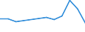KN 74112990 /Exporte /Einheit = Preise (Euro/Tonne) /Partnerland: Rumaenien /Meldeland: Eur27 /74112990:Rohre aus Kupferlegierungen, in Rollen Oder Sonst Gebogen (Ausg. aus Kupfer-zink-legierungen [messing], Kupfer-nickel- Legierungen [kupfernickel], Kupfer-nickel-zink-legierungen [neusilber])
