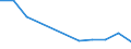 KN 74112990 /Exporte /Einheit = Preise (Euro/Tonne) /Partnerland: Bulgarien /Meldeland: Eur27 /74112990:Rohre aus Kupferlegierungen, in Rollen Oder Sonst Gebogen (Ausg. aus Kupfer-zink-legierungen [messing], Kupfer-nickel- Legierungen [kupfernickel], Kupfer-nickel-zink-legierungen [neusilber])