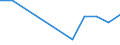 KN 74112990 /Exporte /Einheit = Preise (Euro/Tonne) /Partnerland: Albanien /Meldeland: Eur27 /74112990:Rohre aus Kupferlegierungen, in Rollen Oder Sonst Gebogen (Ausg. aus Kupfer-zink-legierungen [messing], Kupfer-nickel- Legierungen [kupfernickel], Kupfer-nickel-zink-legierungen [neusilber])