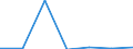 KN 74112990 /Exporte /Einheit = Preise (Euro/Tonne) /Partnerland: Ukraine /Meldeland: Eur27 /74112990:Rohre aus Kupferlegierungen, in Rollen Oder Sonst Gebogen (Ausg. aus Kupfer-zink-legierungen [messing], Kupfer-nickel- Legierungen [kupfernickel], Kupfer-nickel-zink-legierungen [neusilber])