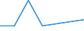 KN 74112990 /Exporte /Einheit = Preise (Euro/Tonne) /Partnerland: Weissrussland /Meldeland: Eur27 /74112990:Rohre aus Kupferlegierungen, in Rollen Oder Sonst Gebogen (Ausg. aus Kupfer-zink-legierungen [messing], Kupfer-nickel- Legierungen [kupfernickel], Kupfer-nickel-zink-legierungen [neusilber])
