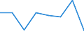 KN 74112990 /Exporte /Einheit = Preise (Euro/Tonne) /Partnerland: Russland /Meldeland: Eur27 /74112990:Rohre aus Kupferlegierungen, in Rollen Oder Sonst Gebogen (Ausg. aus Kupfer-zink-legierungen [messing], Kupfer-nickel- Legierungen [kupfernickel], Kupfer-nickel-zink-legierungen [neusilber])