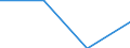 KN 74112990 /Exporte /Einheit = Preise (Euro/Tonne) /Partnerland: Turkmenistan /Meldeland: Eur27 /74112990:Rohre aus Kupferlegierungen, in Rollen Oder Sonst Gebogen (Ausg. aus Kupfer-zink-legierungen [messing], Kupfer-nickel- Legierungen [kupfernickel], Kupfer-nickel-zink-legierungen [neusilber])