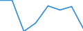 KN 74112990 /Exporte /Einheit = Preise (Euro/Tonne) /Partnerland: Slowenien /Meldeland: Eur27 /74112990:Rohre aus Kupferlegierungen, in Rollen Oder Sonst Gebogen (Ausg. aus Kupfer-zink-legierungen [messing], Kupfer-nickel- Legierungen [kupfernickel], Kupfer-nickel-zink-legierungen [neusilber])