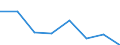 KN 74112990 /Exporte /Einheit = Preise (Euro/Tonne) /Partnerland: Kroatien /Meldeland: Eur27 /74112990:Rohre aus Kupferlegierungen, in Rollen Oder Sonst Gebogen (Ausg. aus Kupfer-zink-legierungen [messing], Kupfer-nickel- Legierungen [kupfernickel], Kupfer-nickel-zink-legierungen [neusilber])