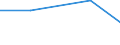 KN 74112990 /Exporte /Einheit = Preise (Euro/Tonne) /Partnerland: Bosn.-herzegowina /Meldeland: Eur27 /74112990:Rohre aus Kupferlegierungen, in Rollen Oder Sonst Gebogen (Ausg. aus Kupfer-zink-legierungen [messing], Kupfer-nickel- Legierungen [kupfernickel], Kupfer-nickel-zink-legierungen [neusilber])